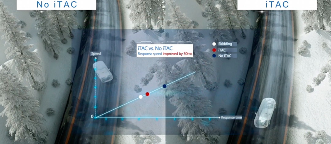 iTAC 